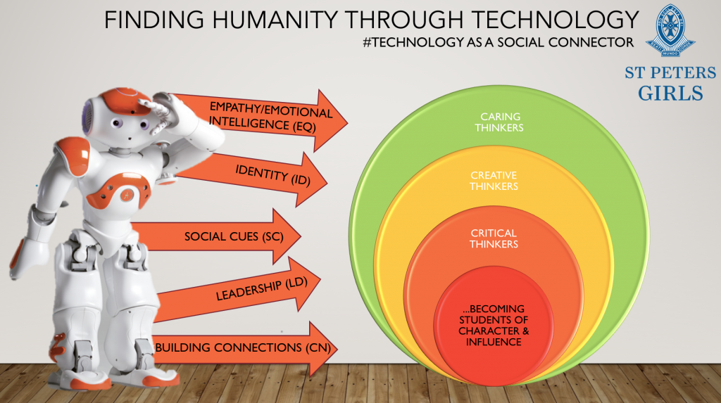 finding-humanity-through-technology-infographic